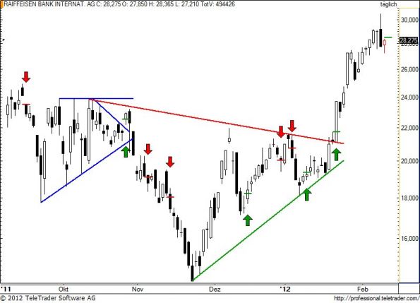 charts/partner/boersego/resized/1328814601_raiba64.jpg