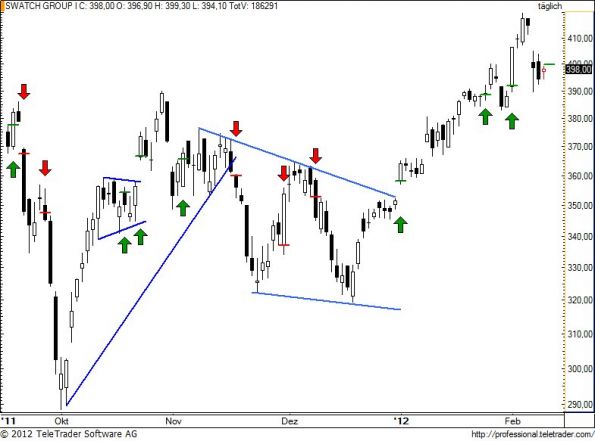 charts/partner/boersego/resized/1328814601_swatch81.jpg
