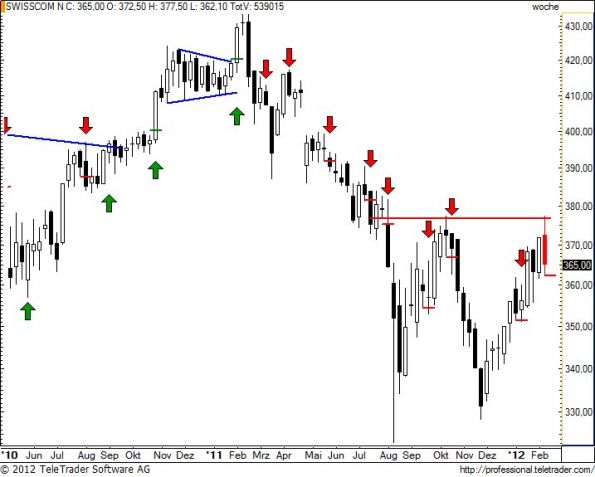 charts/partner/boersego/resized/1328901902_swissw22.jpg