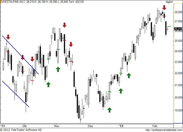 charts/partner/boersego/resized/1329160502_voe71.jpg