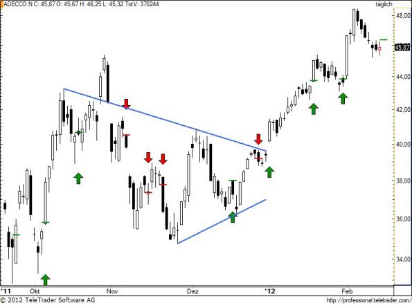 charts/partner/boersego/resized/1329243302_aden88.jpg