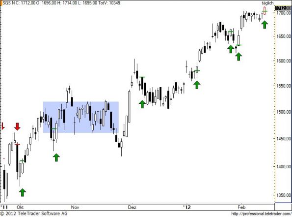 charts/partner/boersego/resized/1329243601_sgs72.jpg