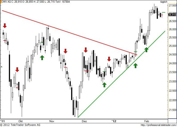 charts/partner/boersego/resized/1329338402_omv68.jpg