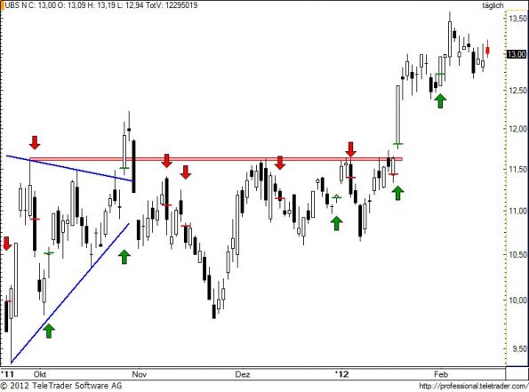 charts/partner/boersego/resized/1329338402_ubs95.jpg