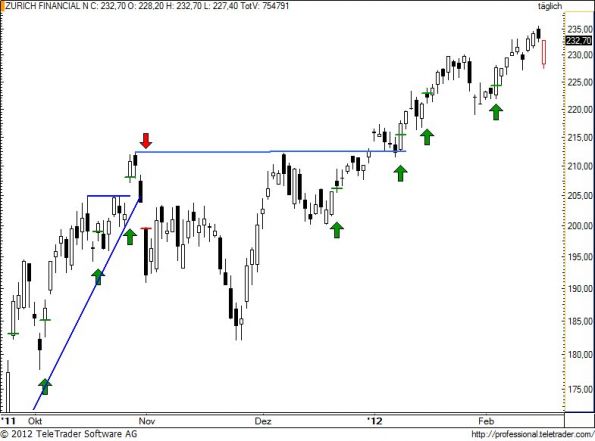 charts/partner/boersego/resized/1329417002_zurn75.jpg