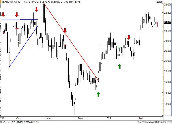 charts/partner/boersego/resized/1329419104_verbund60.jpg
