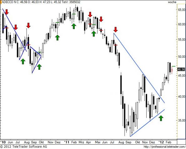 charts/partner/boersego/resized/1329684301_adenw24.jpg