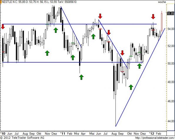 charts/partner/boersego/resized/1329684601_nesnw21.jpg