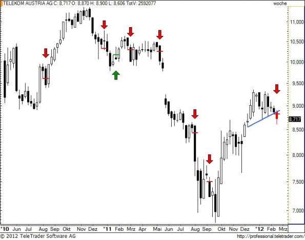 charts/partner/boersego/resized/1329685202_tkaw1.jpg