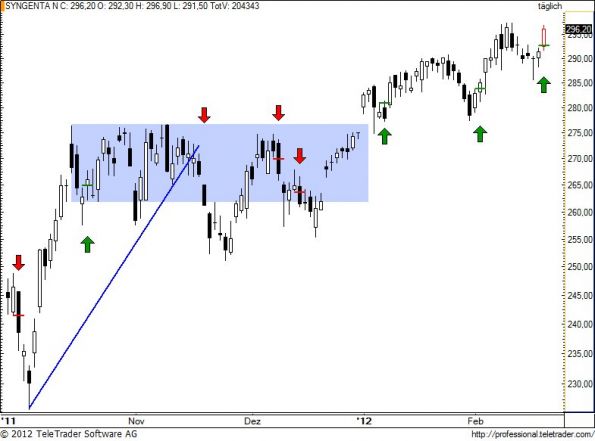 charts/partner/boersego/resized/1329759302_synn75.jpg