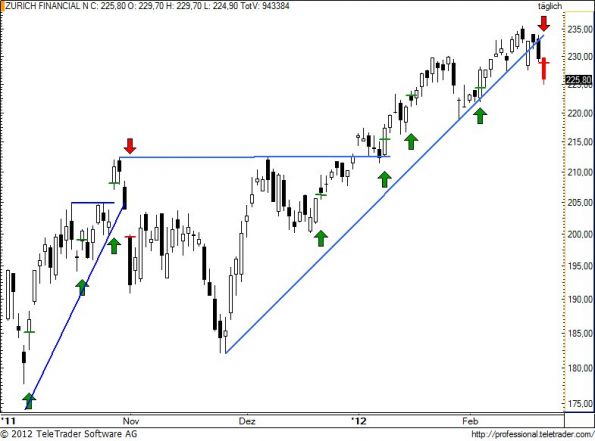charts/partner/boersego/resized/1329844502_zurn76.jpg