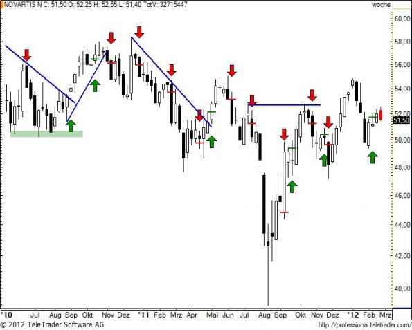 charts/partner/boersego/resized/1330278902_novnw24.jpg