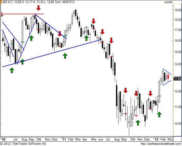 charts/partner/boersego/resized/1330282501_ubsw26.jpg
