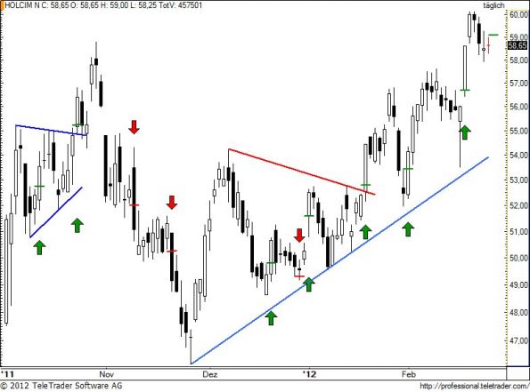 charts/partner/boersego/resized/1330283101_holn78.jpg