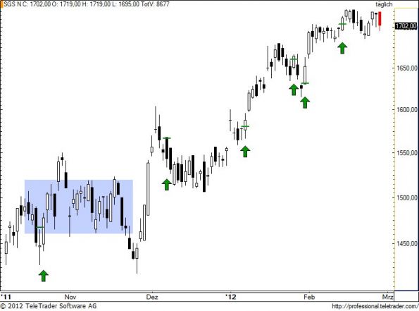charts/partner/boersego/resized/1330455601_sgs73.jpg