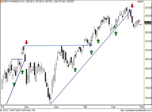 charts/partner/boersego/resized/1330455902_zurn77.jpg