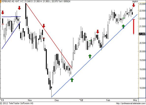 charts/partner/boersego/resized/1330539301_verbund61.jpg