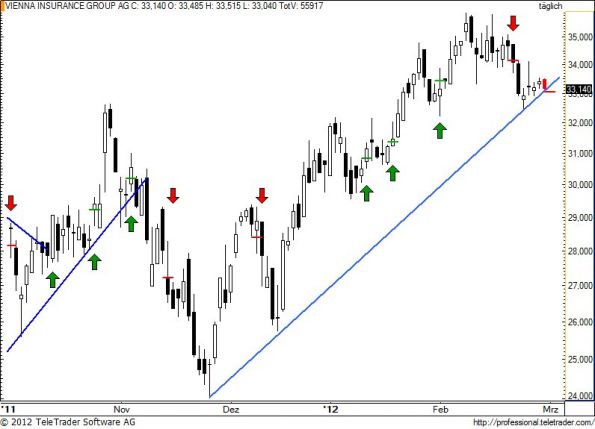 charts/partner/boersego/resized/1330539301_vig56.jpg