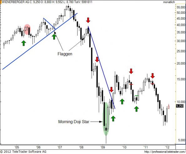 charts/partner/boersego/resized/1330539901_wiem5.jpg