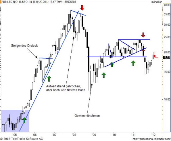 charts/partner/boersego/resized/1330540201_abbm5.jpg