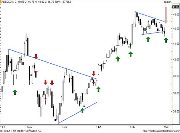 charts/partner/boersego/resized/1330639202_aden90.jpg