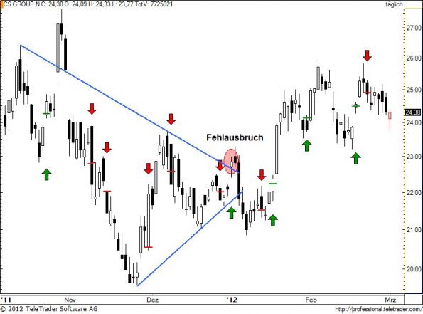 charts/partner/boersego/resized/1330639501_csgn112.jpg