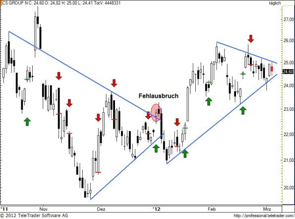 charts/partner/boersego/resized/1331020801_csgn113.jpg
