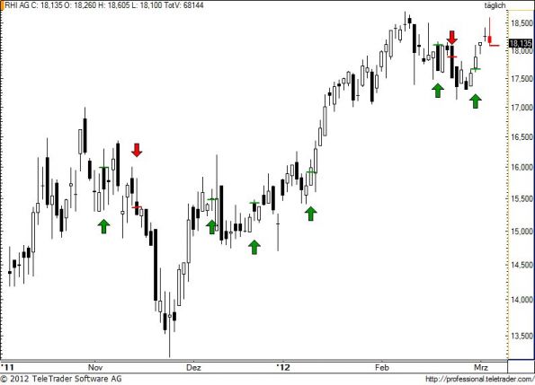 charts/partner/boersego/resized/1331021702_rhi55.jpg