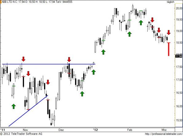 charts/partner/boersego/resized/1331065801_abb92.jpg