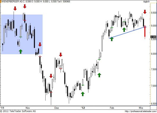 charts/partner/boersego/resized/1331066102_wienerberger65.jpg