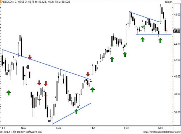 charts/partner/boersego/resized/1331147401_aden91.jpg