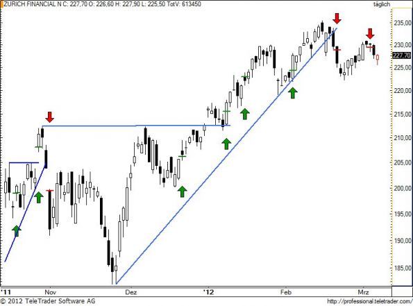 charts/partner/boersego/resized/1331147702_zurn78.jpg