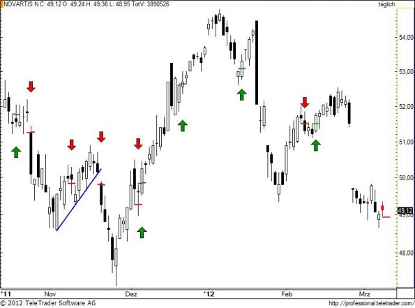 charts/partner/boersego/resized/1331236501_novn76.jpg