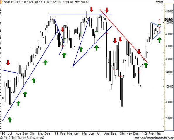 charts/partner/boersego/resized/1331461801_swatchw20.jpg