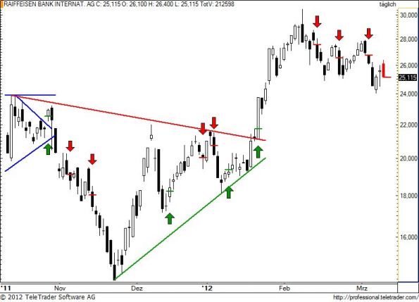 charts/partner/boersego/resized/1331462702_raiba67.jpg