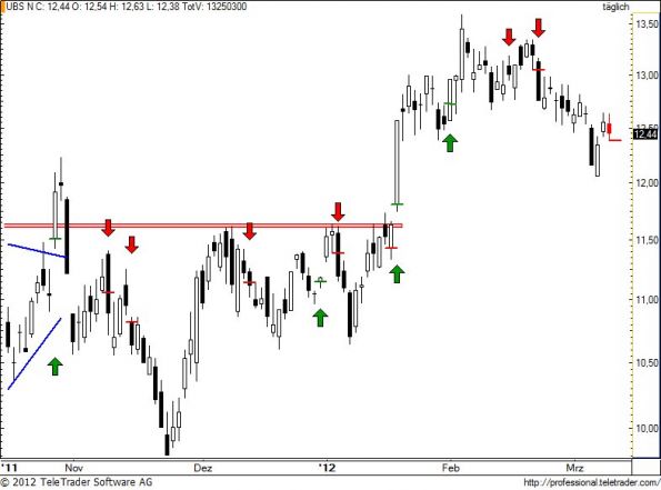 charts/partner/boersego/resized/1331463302_ubs97.jpg