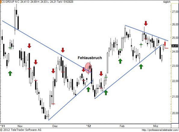 charts/partner/boersego/resized/1331463601_csgn114.jpg