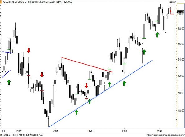 charts/partner/boersego/resized/1331586301_holn79.jpg