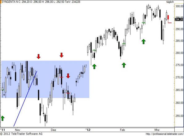 charts/partner/boersego/resized/1331586601_synn76.jpg