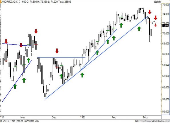 charts/partner/boersego/resized/1331586901_andr72.jpg