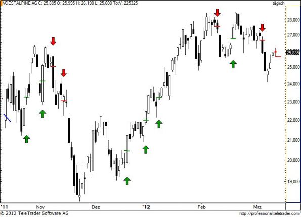 charts/partner/boersego/resized/1331587202_voe72.jpg