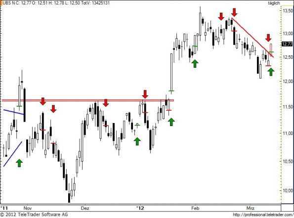 charts/partner/boersego/resized/1331663702_ubs98.jpg