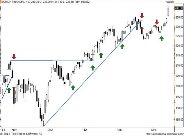 charts/partner/boersego/resized/1331752802_zurn79.jpg