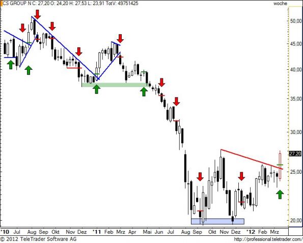 charts/partner/boersego/resized/1332094802_csgnw25.jpg
