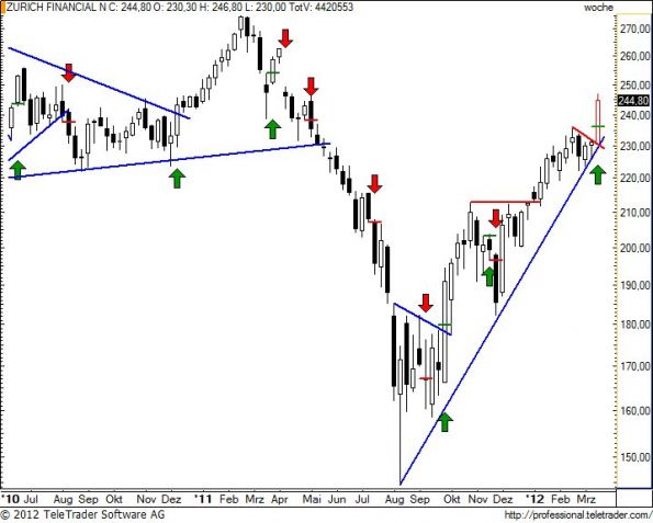 charts/partner/boersego/resized/1332095102_zurnw27.jpg