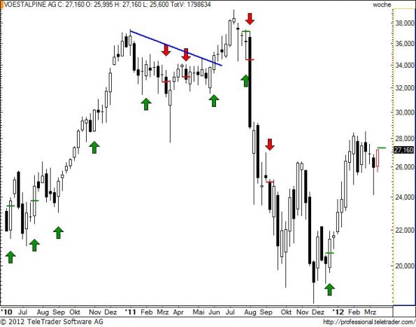 charts/partner/boersego/resized/1332096301_voew17.jpg
