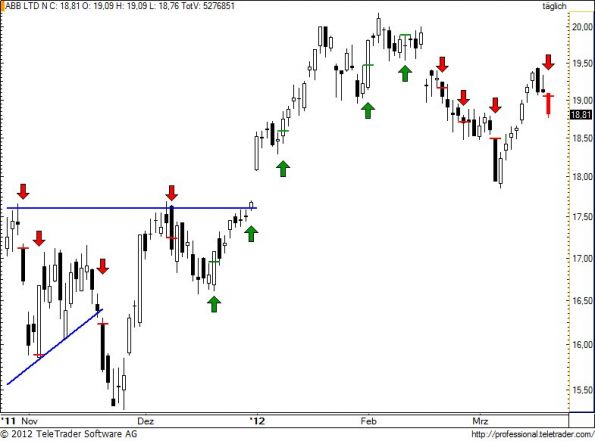 charts/partner/boersego/resized/1332316202_abb93.jpg