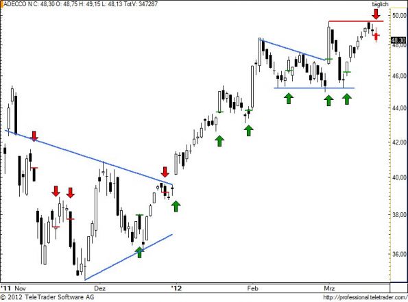 charts/partner/boersego/resized/1332316802_aden92.jpg