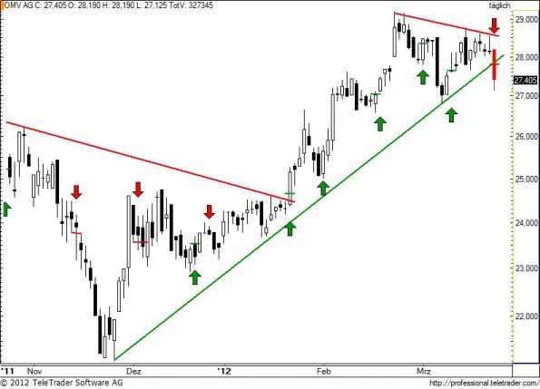charts/partner/boersego/resized/1332451501_omv70.jpg