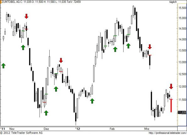 charts/partner/boersego/resized/1332451802_zumm63.jpg